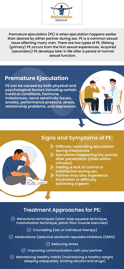 At ReGenMen Medical Group, our team offers personalized premature ejaculation treatments to help improve sexual performance and confidence. We provide non-invasive solutions, including the ViaMAXX™ program, tailored to your specific needs. Our specialists work with you to develop a treatment plan designed for effective, lasting results. For more information, contact us or book an appointment online. We are conveniently located at 780 Canton Rd NE Suite 200, Marietta, GA 30060.