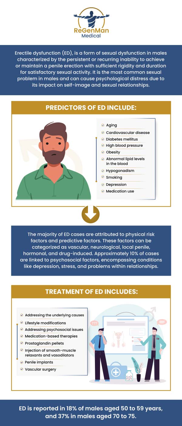 At ReGenMen Medical Group, our specialist offers personalized erectile dysfunction treatments to help restore sexual health and confidence. We provide a range of non-invasive options, including medications, penile injections, shockwave therapy, and lifestyle counseling. For more information, contact us or book an appointment online. We are conveniently located at 780 Canton Rd NE Suite 200, Marietta, GA 30060. At ReGenMen Medical Group, our specialist offers personalized erectile dysfunction treatments to help restore sexual health and confidence. We provide a range of non-invasive options, including medications, penile injections, shockwave therapy, and lifestyle counseling. For more information, contact us or book an appointment online. We are conveniently located at 780 Canton Rd NE Suite 200, Marietta, GA 30060.