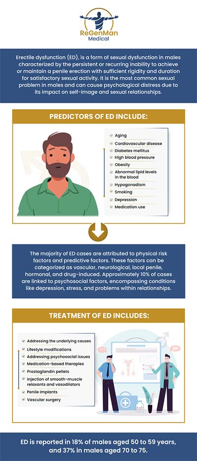 At ReGenMen Medical Group, our specialist offers personalized erectile dysfunction treatments to help restore sexual health and confidence. We provide a range of non-invasive options, including medications, penile injections, shockwave therapy, and lifestyle counseling. For more information, contact us or book an appointment online. We are conveniently located at 780 Canton Rd NE Suite 200, Marietta, GA 30060. At ReGenMen Medical Group, our specialist offers personalized erectile dysfunction treatments to help restore sexual health and confidence. We provide a range of non-invasive options, including medications, penile injections, shockwave therapy, and lifestyle counseling. For more information, contact us or book an appointment online. We are conveniently located at 780 Canton Rd NE Suite 200, Marietta, GA 30060.